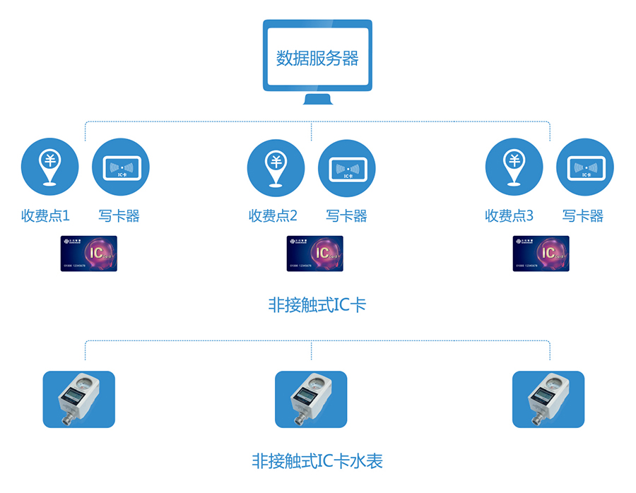 02-k8凯发赢家一触即发,天生赢家一触即发凯发,凯发天生赢家一触即发首页卡式水表.jpg